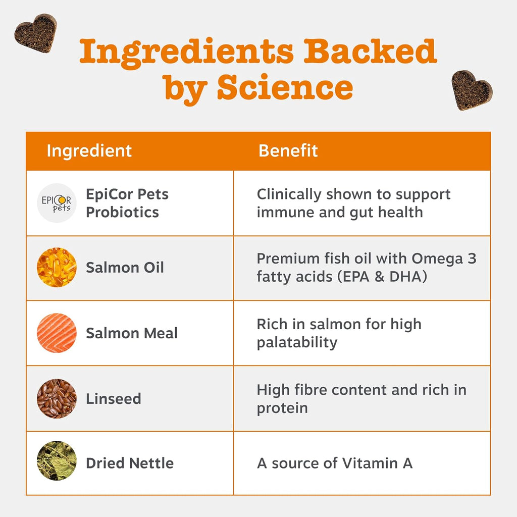 Zesty Paws Aller-Immune Chews for Dogs | Supports Immune Function, Helps Gut, Skin & Coat Health, For Itchy, Dry Skin | Contains Salmon Oil, Prebiotics, Probiotics, Vitamin A | Daily Use | 90 Chews